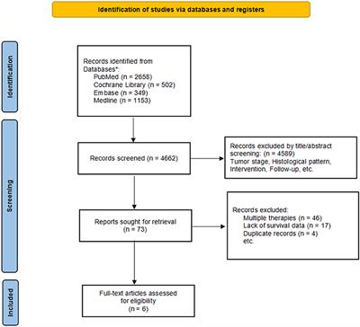 Efficacy and Benefit of Postoperative Chemotherapy in Micropapillray or Solid Predominant Pattern in Stage IB Lung Adenocarcinoma: A Systematic Review and Meta-Analysis